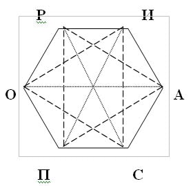 шестиугольник психолога
